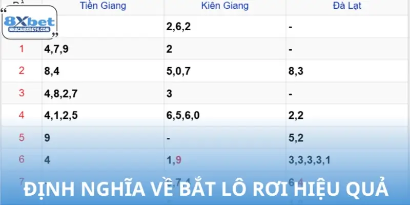 Bắt lô rơi hiệu quả là gì? Bắt lô rơi hiệu quả là gì?