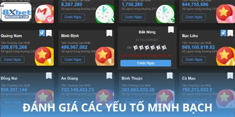 Đánh giá mức độ minh bạch qua trải nghiệm thực tế Đánh giá mức độ minh bạch qua trải nghiệm thực tế