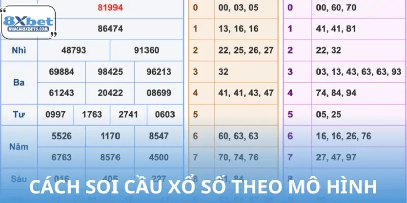 Hướng dẫn cách soi cầu xổ số theo mô hình chuỗi Hướng dẫn cách soi cầu xổ số theo mô hình chuỗi